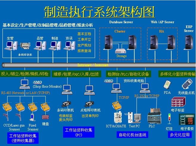 MES應(yīng)用成熟度 應(yīng)用軟件層次概述